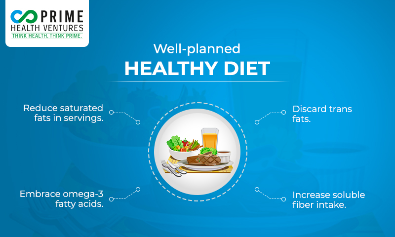 Well-planned Healthy Diet