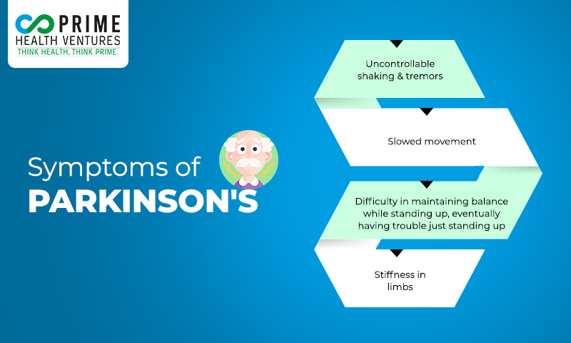 Symptoms of Parkinson's Disease