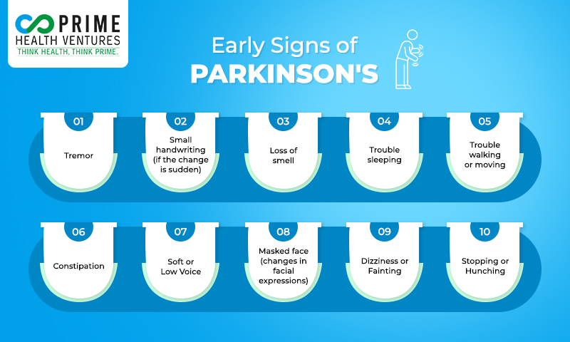 Early Signs of Parkinson's